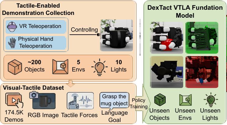 DexTact