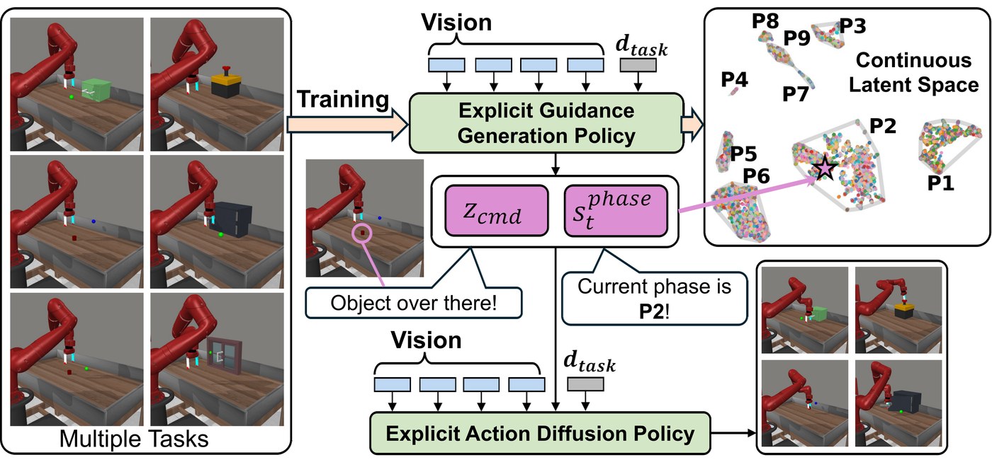 ExplicitDP