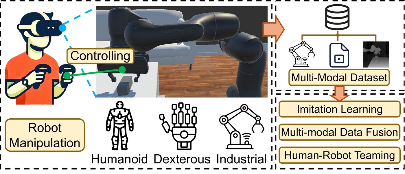 VRobotix